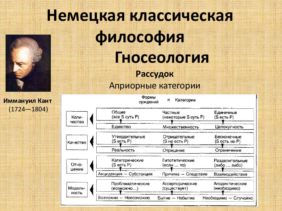 Направления эпохи просвещения философия. Немецкая классическая философия кант. Иммануил кант эпоха Просвещения таблица. Немецкая философия 18 века представители. Философы 19 век немецкие.