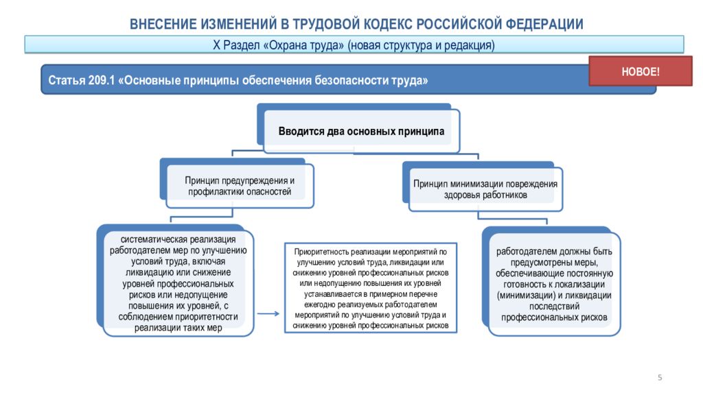 Профессиональные риски 2022