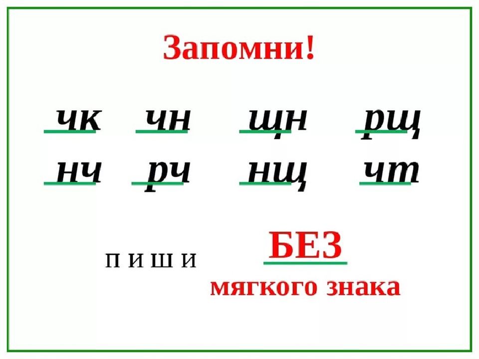 Чк чн чт правило в картинках