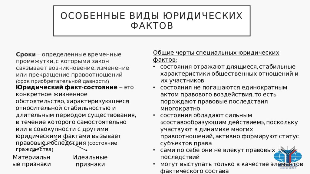 Юридические факты презентация