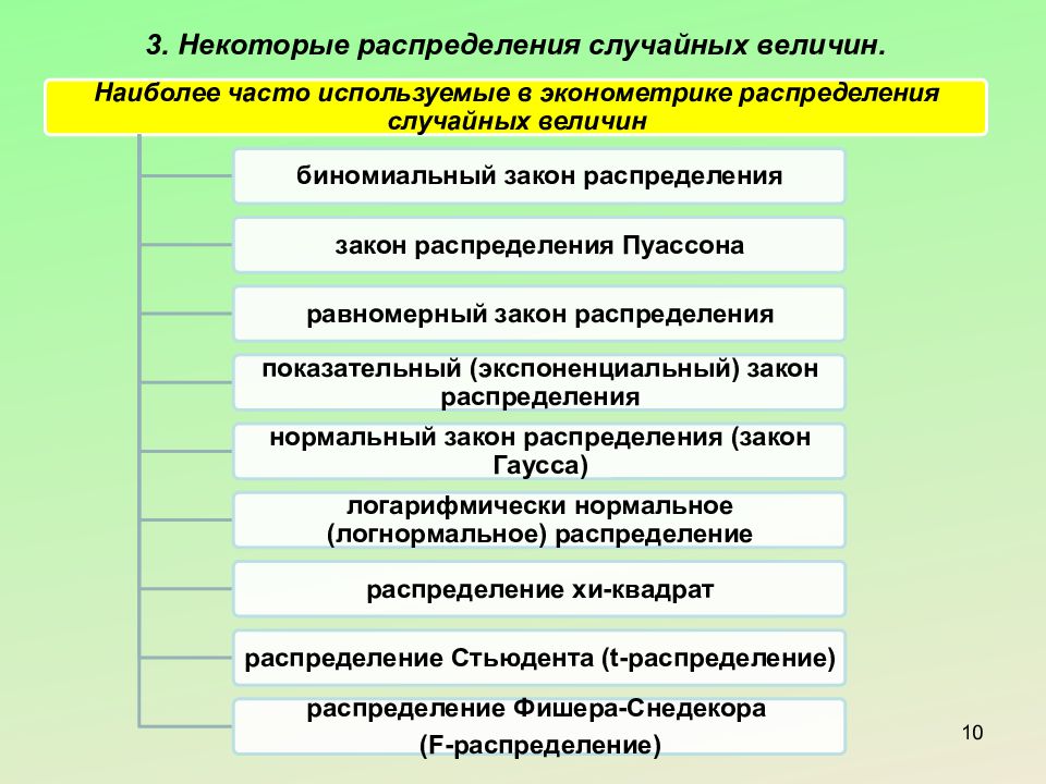 Показатели соотношения и наглядности. Талица. Типы информационных моделей примеры. Эконометрика. Фразеологизмы используемые в речи.