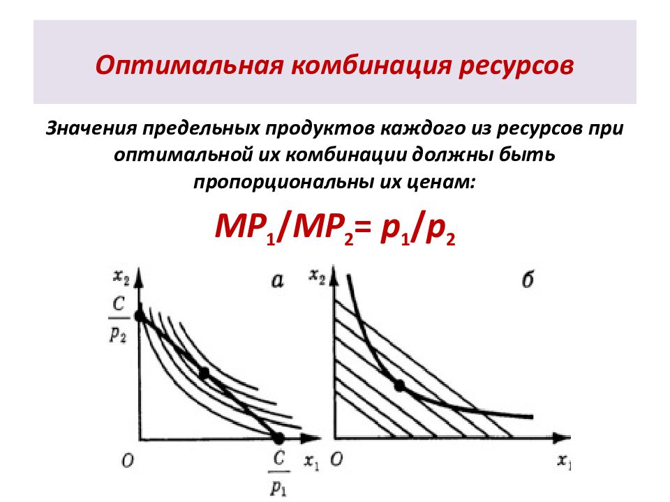 Оптимальная кривая. Оптимальная комбинация ресурсов. Оптимальное сочетание ресурсов. Условие оптимальной комбинации ресурсов. Оптимальная комбинация ресурсов и оптимальный путь роста..