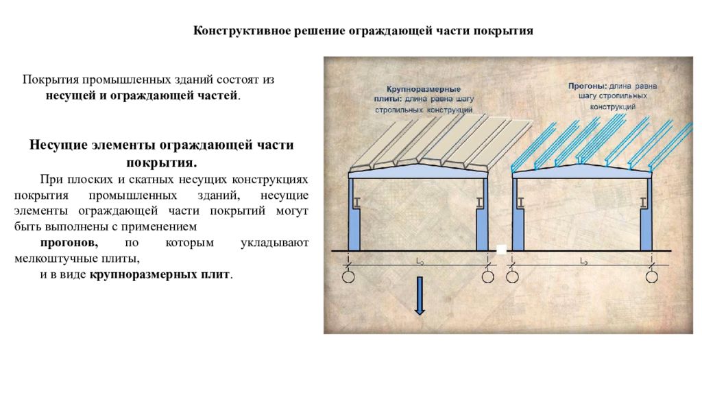 Конструктивное определение. Конструктивные решения. Конструктивные решения промышленных зданий. Конструктивное решение покрытия здания. Конструктивные решения покрытий промышленных зданий.