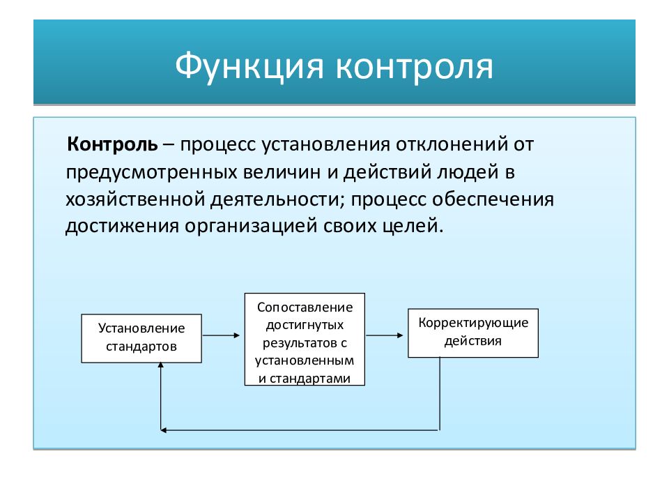 Функции управления презентация