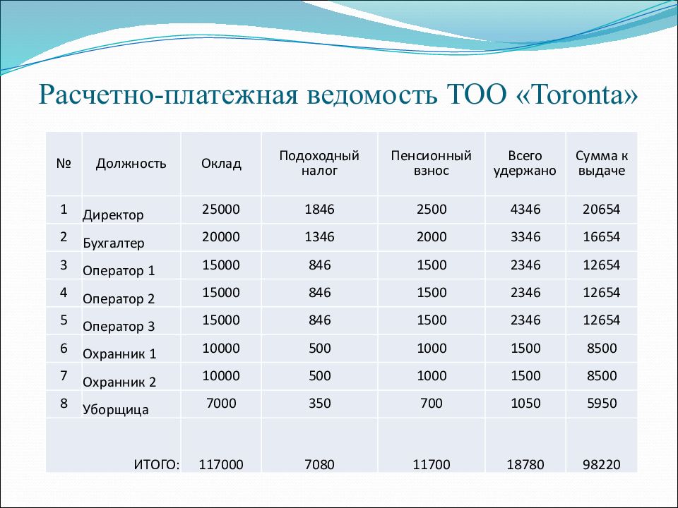 Готовый бизнес план компьютерного клуба