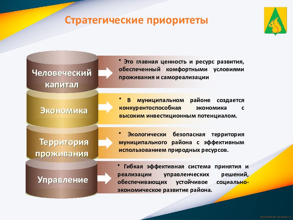 Социально экономическое развитие муниципального образования