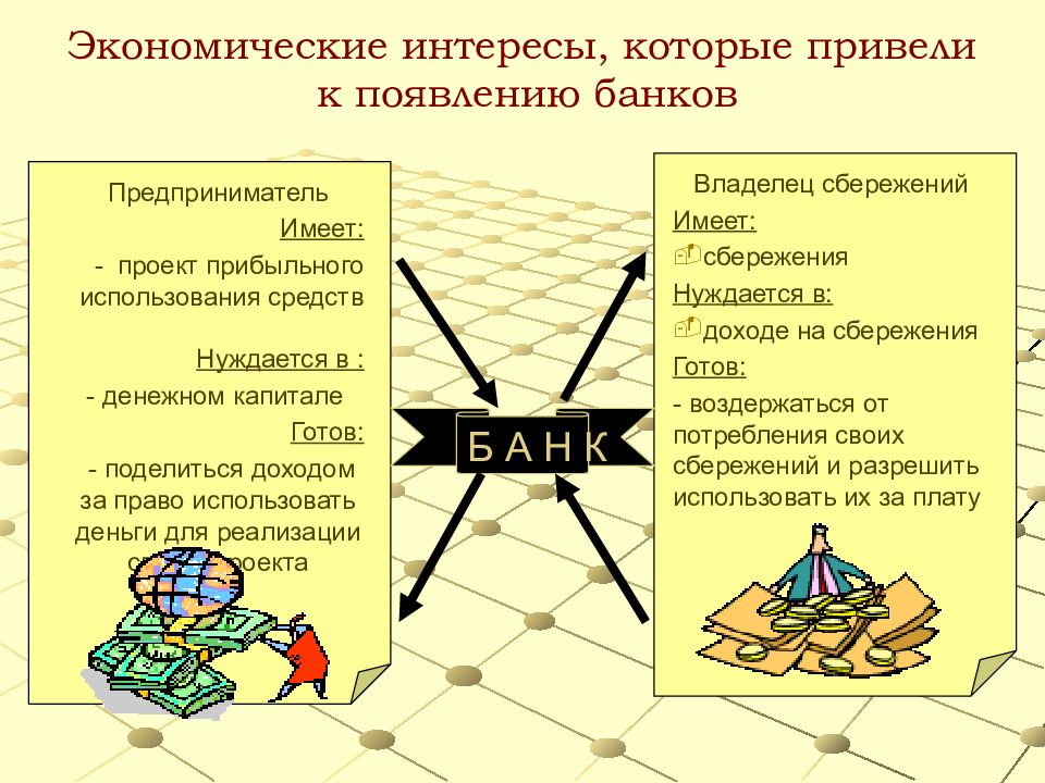 Личным интересам экономических. Экономические интересы. Экономические интересы которые привели к появлению банков. Экономические интересы примеры. Роль банков в экономике.