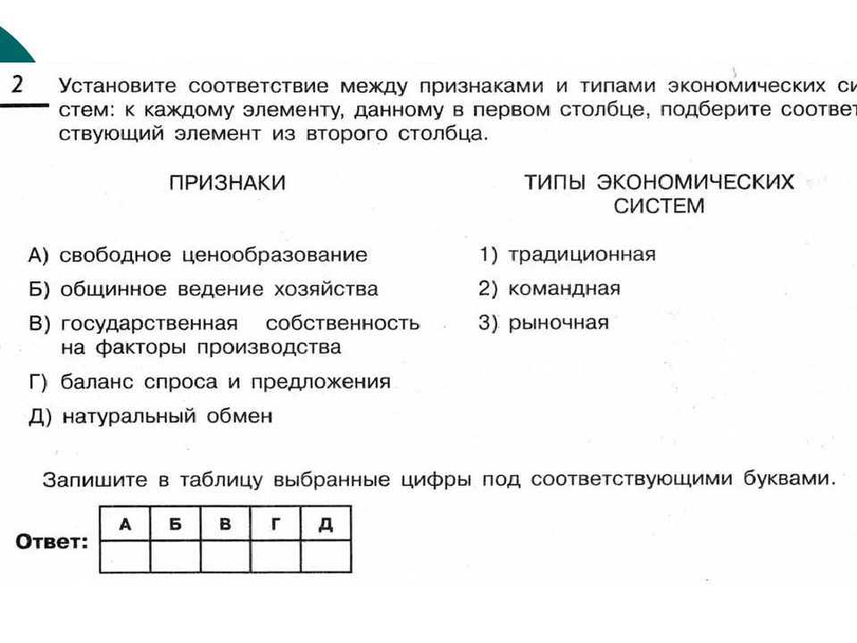 Семья 9 класс обществознание огэ. Экономические системы ОГЭ Обществознание 9 класс. ОГЭ по обществознанию 9 класс презентация. Экономика подготовка к ОГЭ по обществознанию 9 класс презентация. Экономика ОГЭ кодификатор.