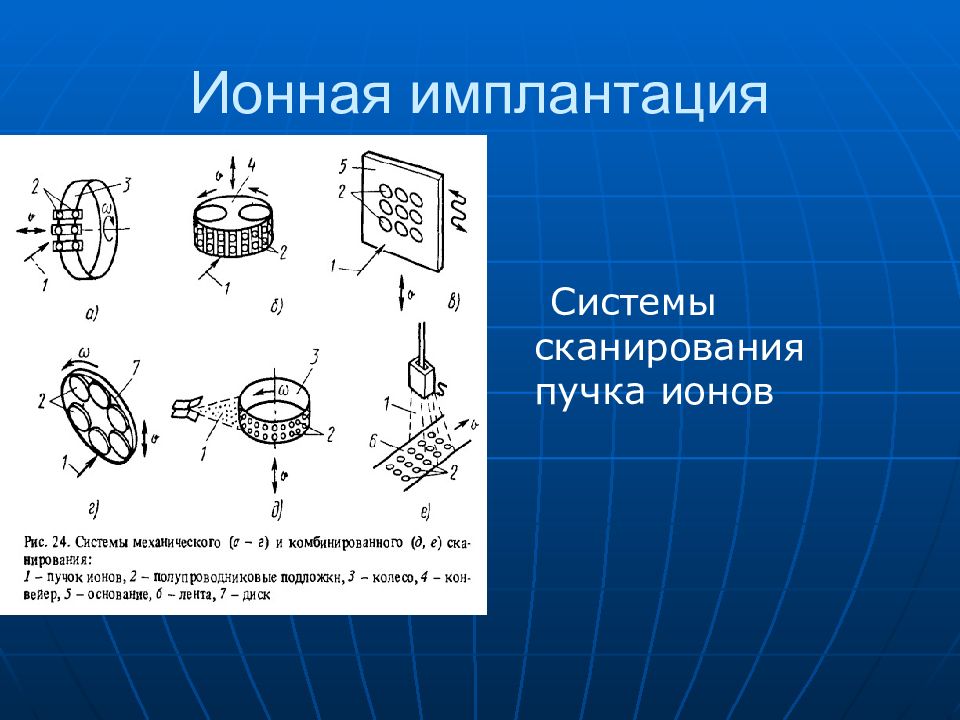 Ионная имплантация презентация