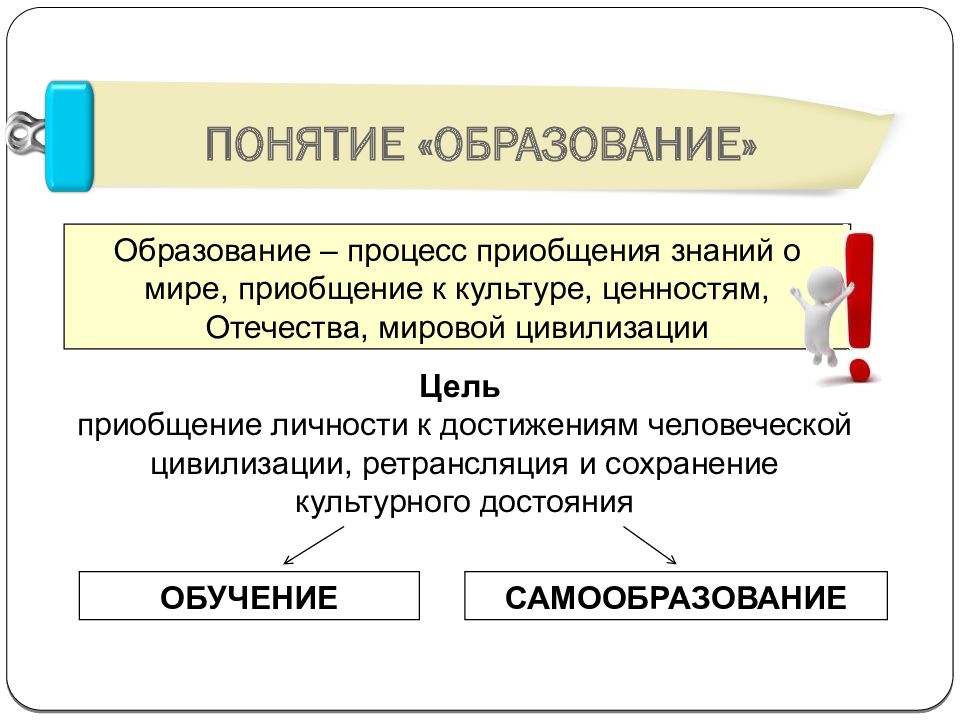 Процесс приобщения к культуре