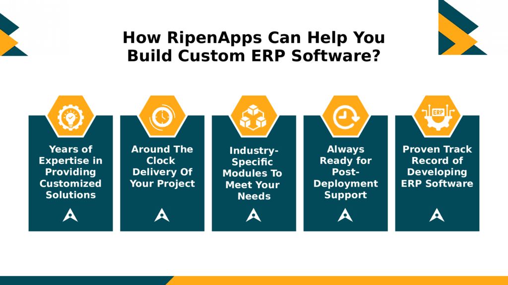 ERP software development services
Visit Our Services
How Custom
ERP Software ERP software development services Visit Our Services How Custom ERP Software