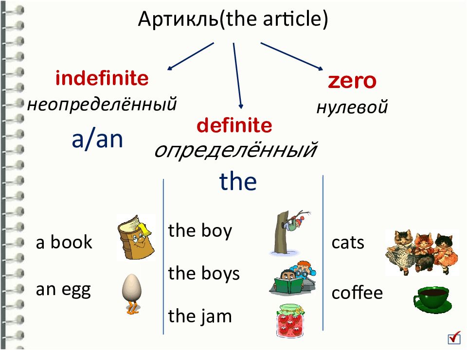 Артикли a an the презентация