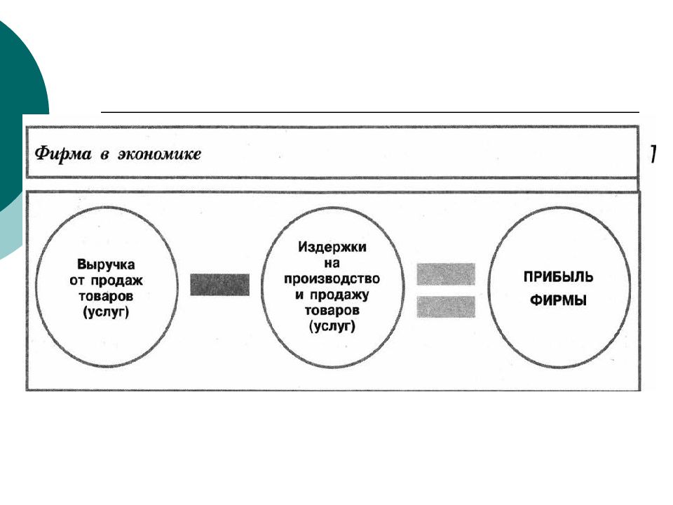 Экономика 9. Экономика Обществознание 9 класс теория. Экономика тема по обществознанию 9 класс. Тема экономика 9 класс Обществознание. Фирма в экономике 9 класс.
