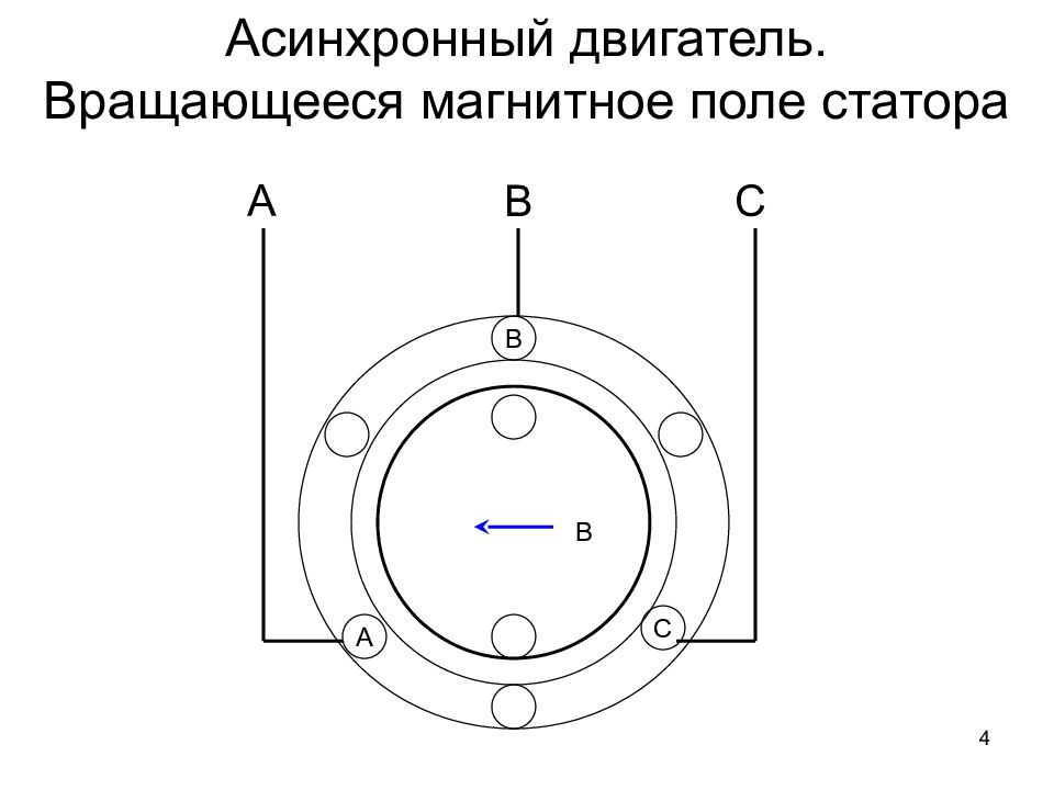 Вращение магнитного поля статора. Вращающееся магнитное поле статора. Формула вращения магнитного поля статора асинхронного двигателя. Асинхронный электродвигатель вращающийся магнит. Вращающееся магнитное поле асинхронного двигателя.
