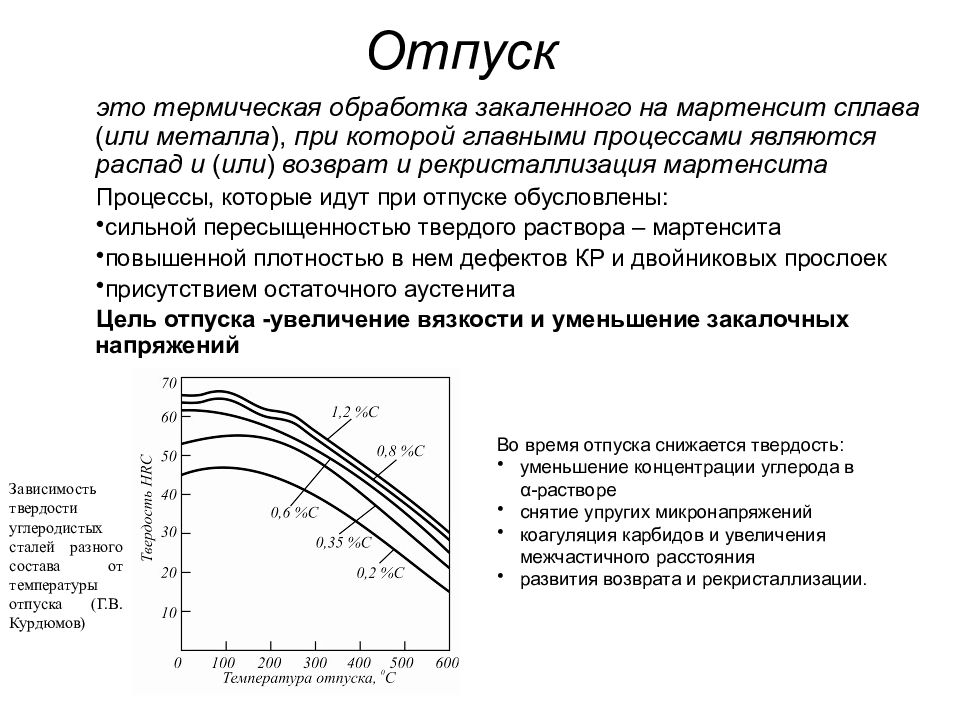 Термическая обработка чугунов презентация