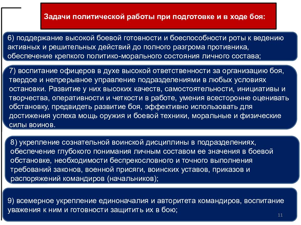 План военно политической работы