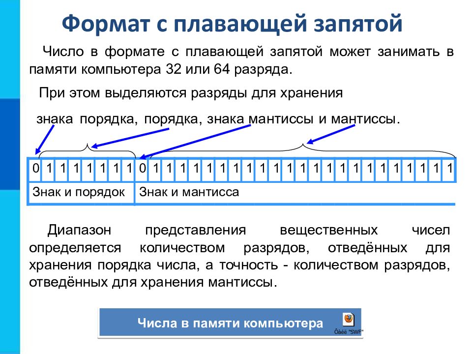 Презентация по информатике представление чисел в компьютере 10 класс