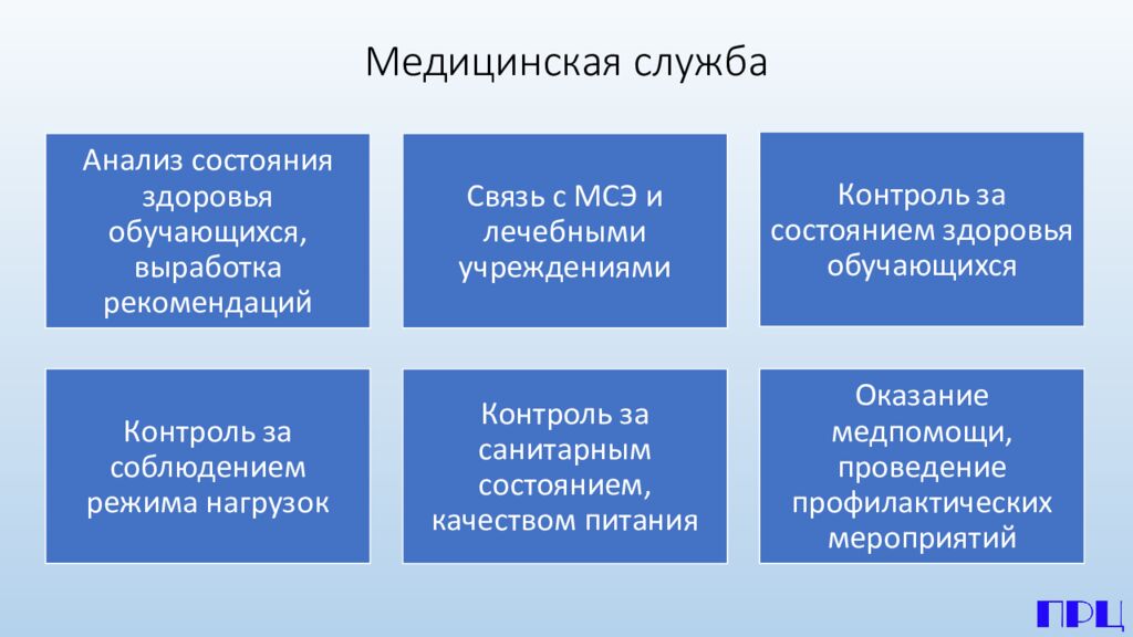Медицинская служба