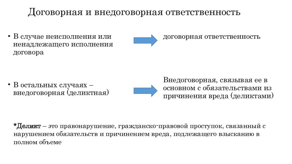 Виды ответственности договор. Гражданско-правовая ответственность договорная и внедоговорная. Соотношение договорной и внедоговорной ответственности.. Договорная ответственность в гражданском праве пример. Внедоговрнаяответственность.