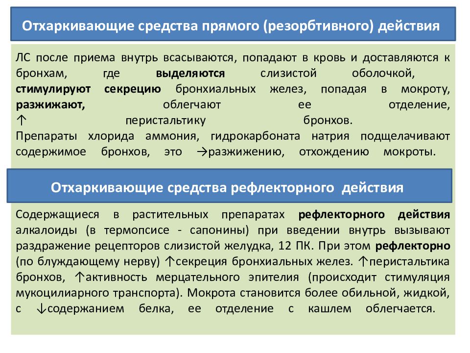 Средства влияющие на органы дыхания презентация