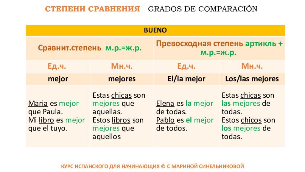 Rainbow 4 степени сравнения. Сравнительная степень в испанском. Сравнительная форма в испанском. Степени сравнения прилагательных в испанском. Превосходная степень прилагательных в испанском языке.