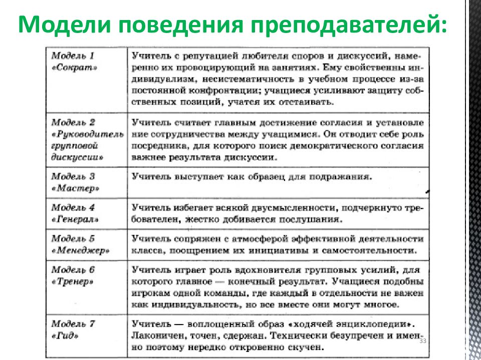 Модель учителя который выступает как образец для подражания подлежащий безусловному копированию