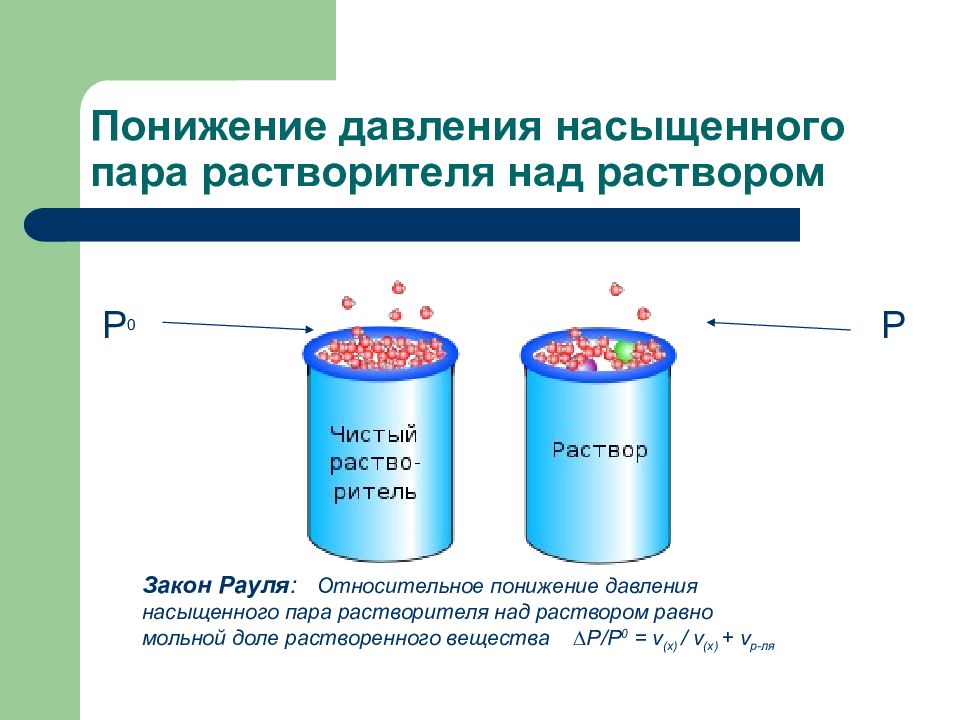 Давление пара. Относительное понижение давления пара растворителя над раствором. Давление насыщенного пара растворителя над раствором. Понижение давления насыщенного пара растворителя над раствором. Давление пара растворителя над раствором.