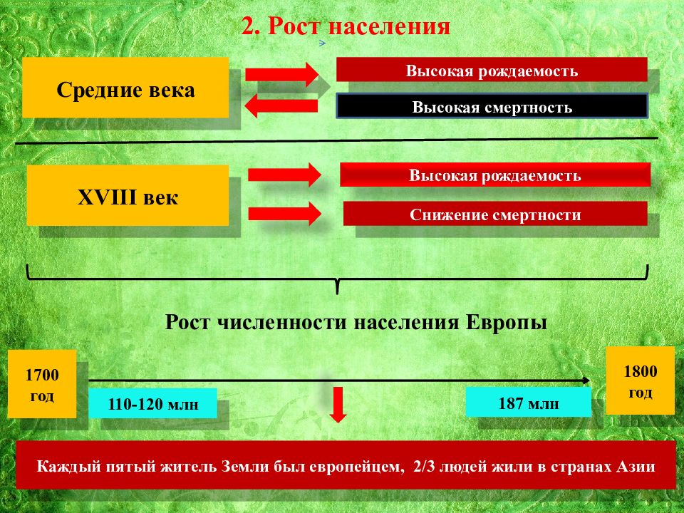 Презентация население европы 7 класс