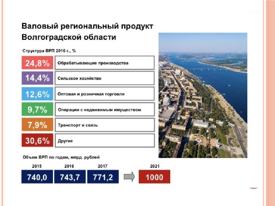 Численность населения волгограда