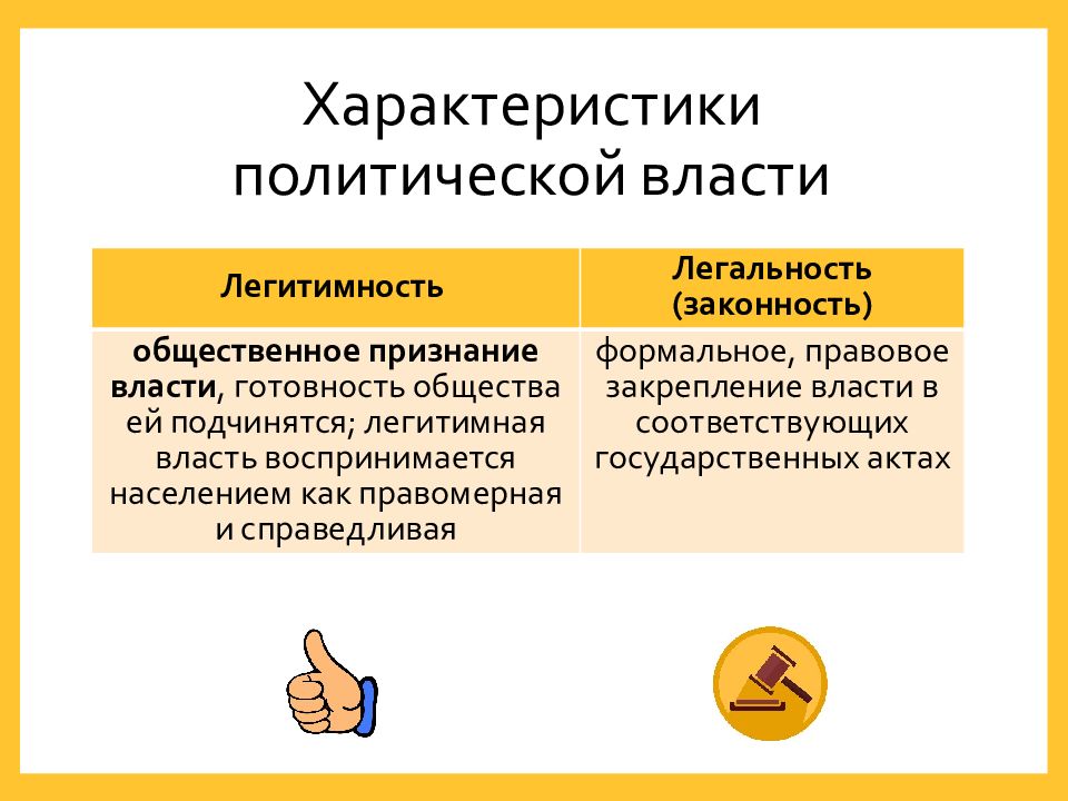 Понятие власти презентация