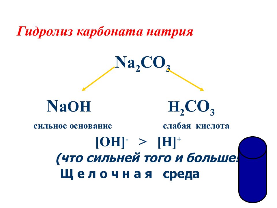 Гидролиз органических солей