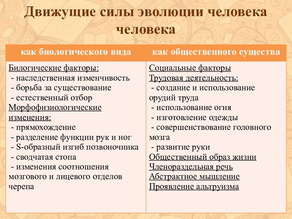 Движущие силы эволюции. Факторы движущие силы эволюции. Движущий вид эволюции. Дв жушие мтлы эволюции. Элементарные факторы и движущие силы эволюции..