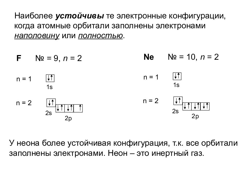 Конфигурация является. Устойчивые электронные конфигурации. Наиболее устойчивая электронная конфигурация. Электронная конфигурация неона. Устойчивость электронных конфигураций.