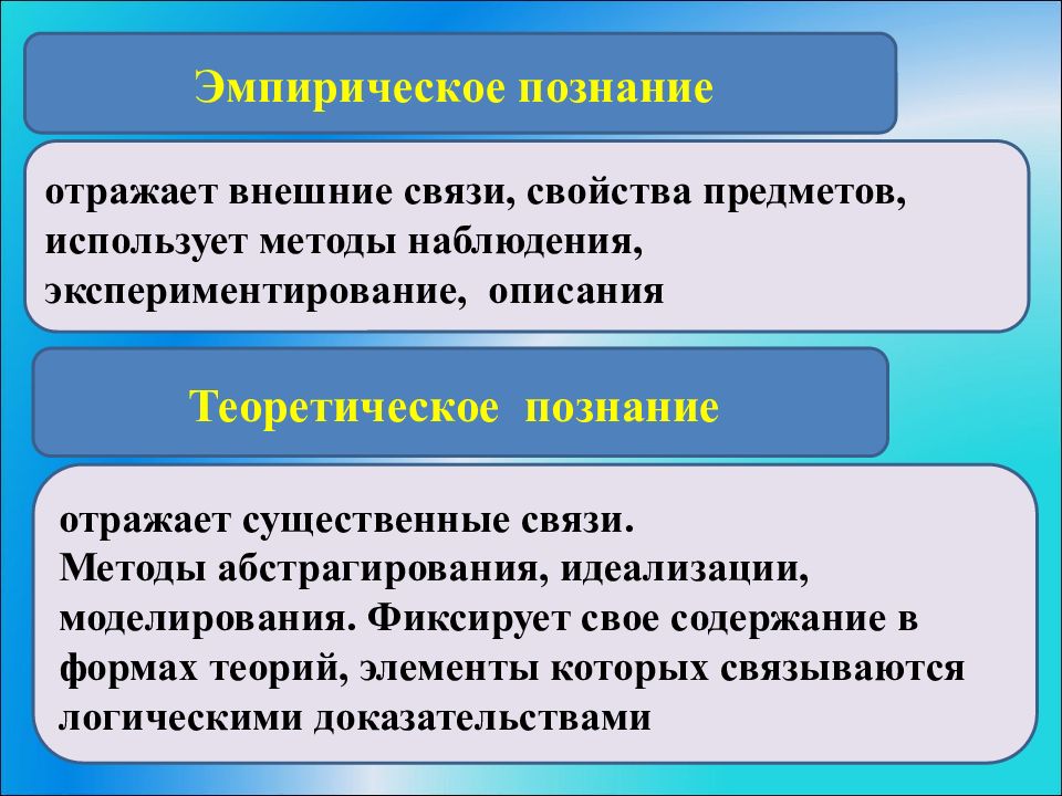 Познание научное познание презентация