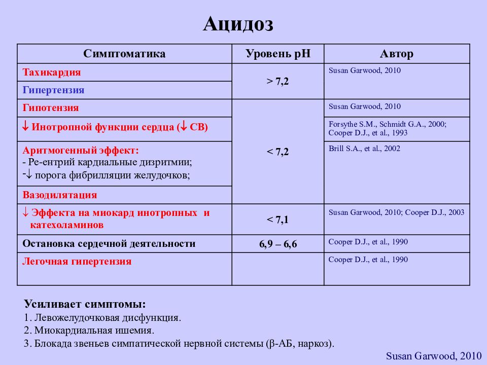 Ацидоз это. Ацидоз. Диагностика нарушений кислотно-основного состояния. Лабораторная диагностика кислотно-основного состояния. Ацидоз это физиология.