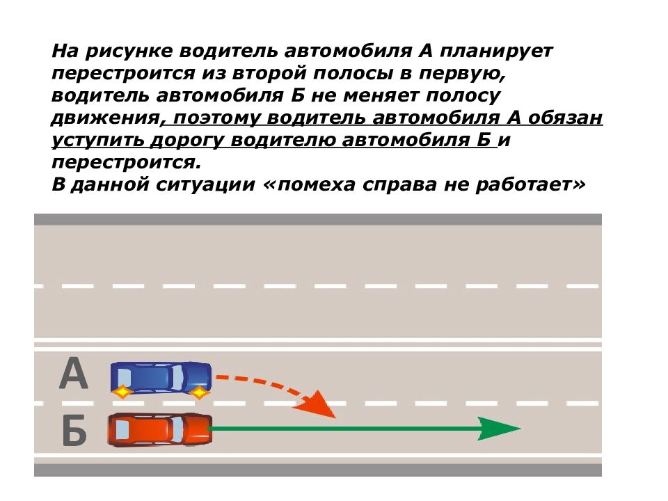 П 24.8 пдд. Начало движения и маневрирование презентация. Движение по второй полосе. Начало движения. Маневрирование ПДД это определение.