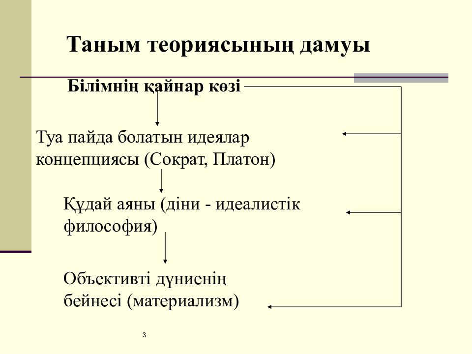 Таным. Сезімдік таным философия. Теориясы. Илимдин жана техника.