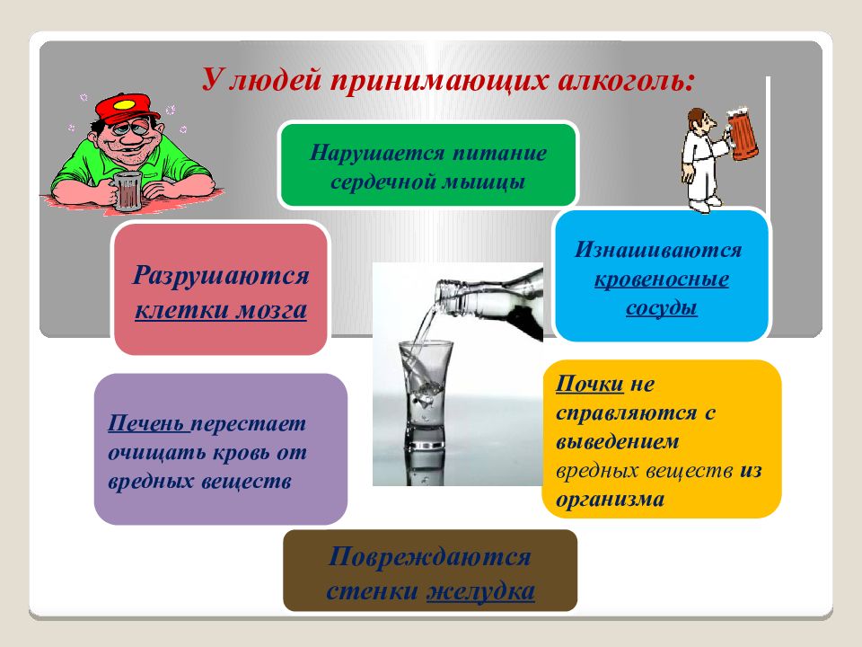 Индивидуальный проект вредные привычки и влияние их на современного школьника