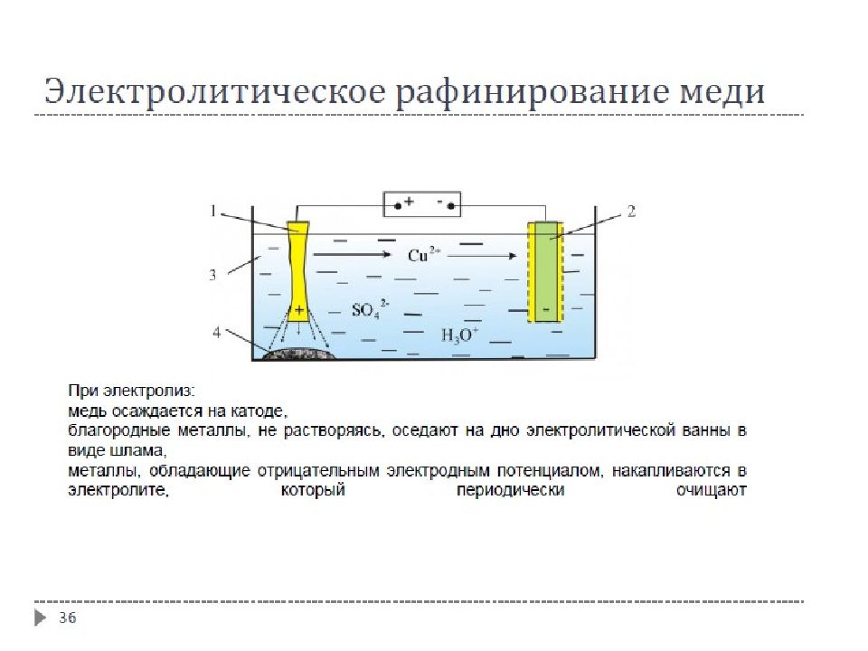 Ток при электролизе. Химические источники тока электролиз. Электролиз общая схема. Электролиз воды на катоде. Электролиз металлы на катоде.