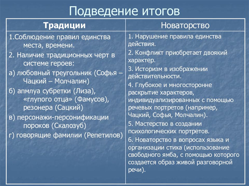 Черты комедии горе от ума. Горе от ума традиции и новаторство. Новаторство Грибоедова в комедии горе от ума. Традиции и новаторство в комедии горе от ума. Черты новаторства в горе от ума.