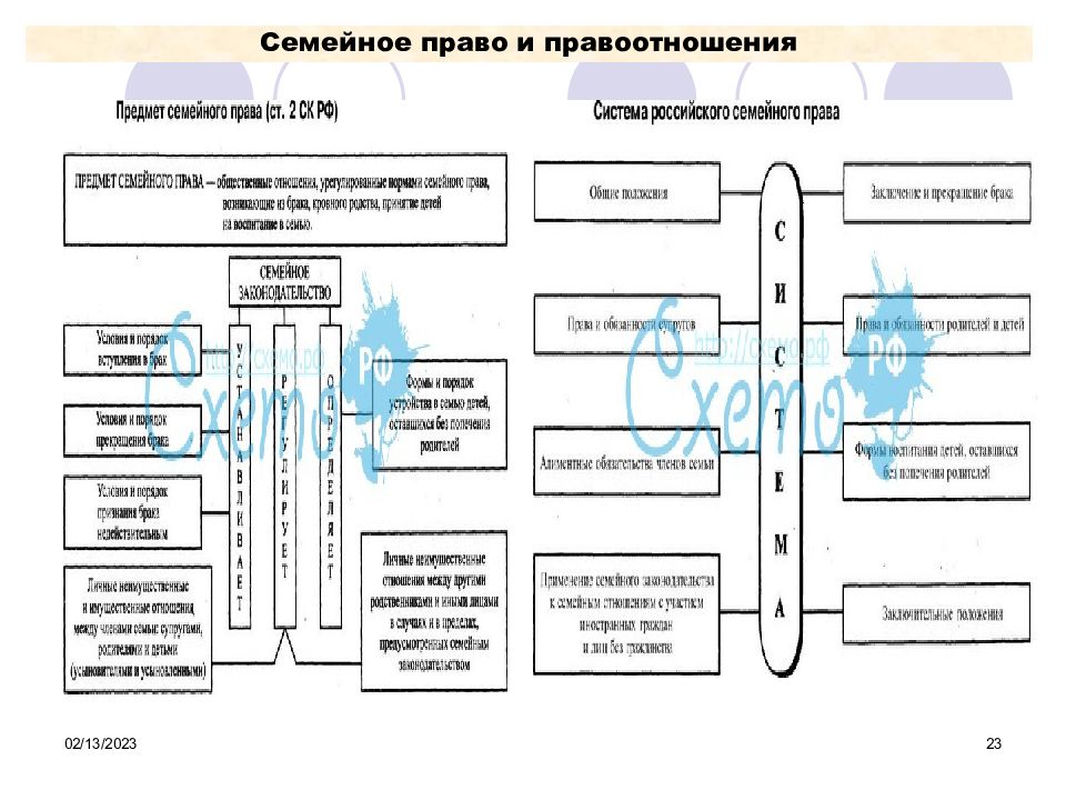 Схемы правоведения