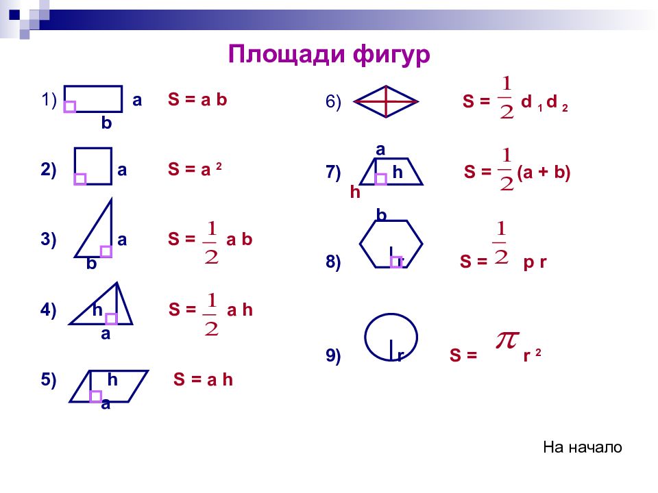 Простейшие геометрические формулы