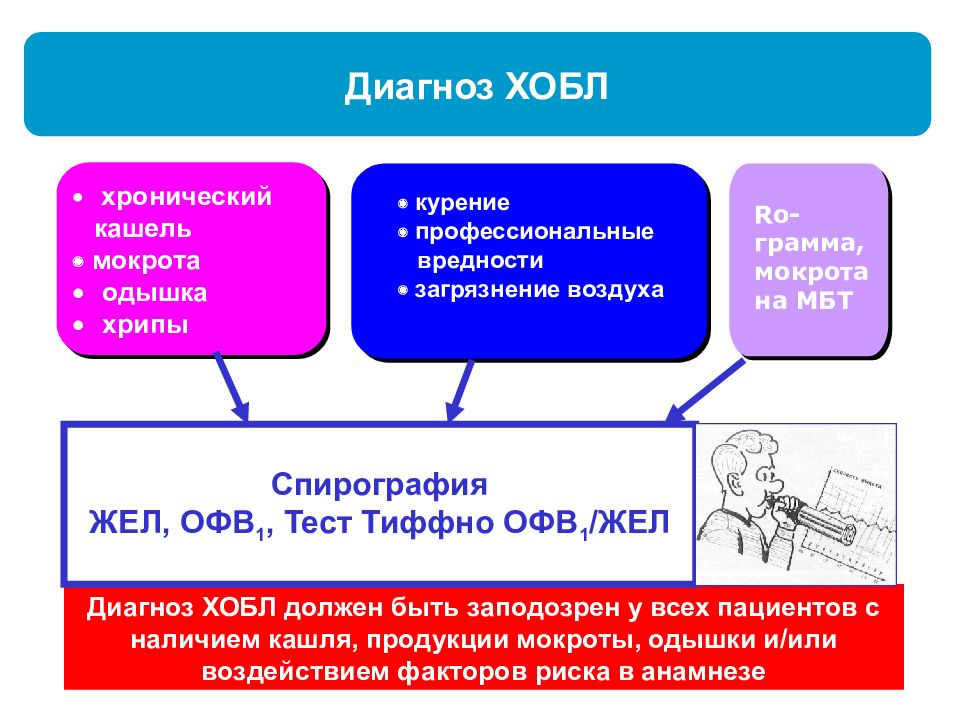 Хобл факультетская терапия презентация