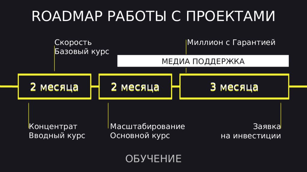 Курс скорость. Презентация Аяза Шабутдинова. Скорость Аяз. Скорость от Аяза Шабутдинова.