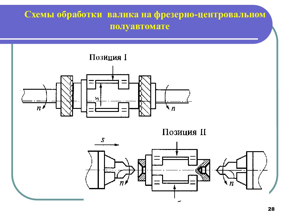 Схема обработки. Фрезерно-центровальный станок схема обработки. Операционный эскиз фрезерно центровальной операции. Фрезерно центровальная операция вала. Фрезерно центровальная операция чертеж.