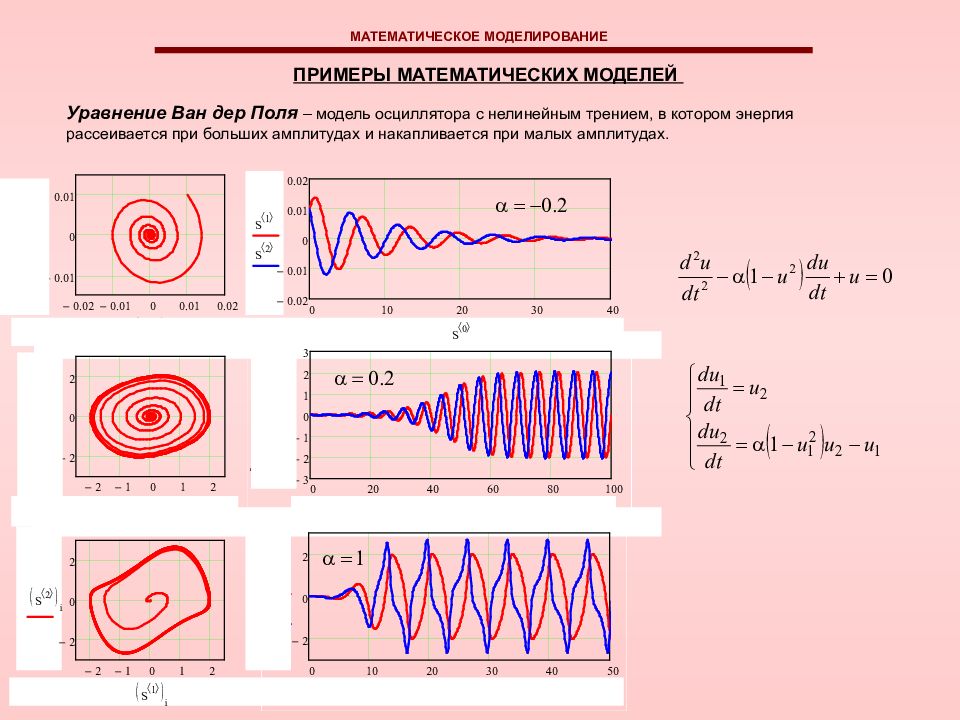 Mathematical modelling. Математическое моделирование. Математическое моделирование модель. Математическая модель примеры. Математическое моделирование примеры.