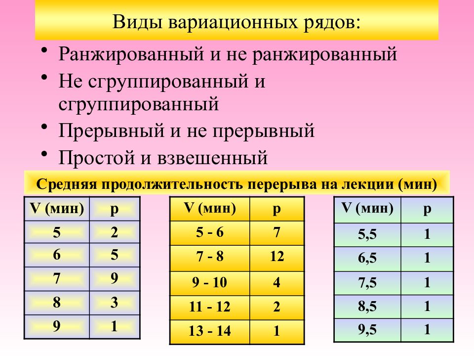 Объединить ряды. Виды вариационных рядов. Ранжированный вариационный ряд. Сгруппированный, ранжированный вариационный ряд. Ганамированный вариационный ряд.