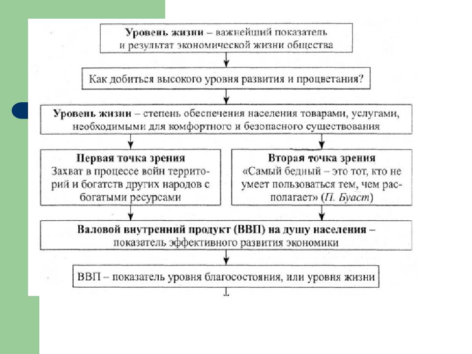 Роль экономики в жизни общества 8 класс презентация