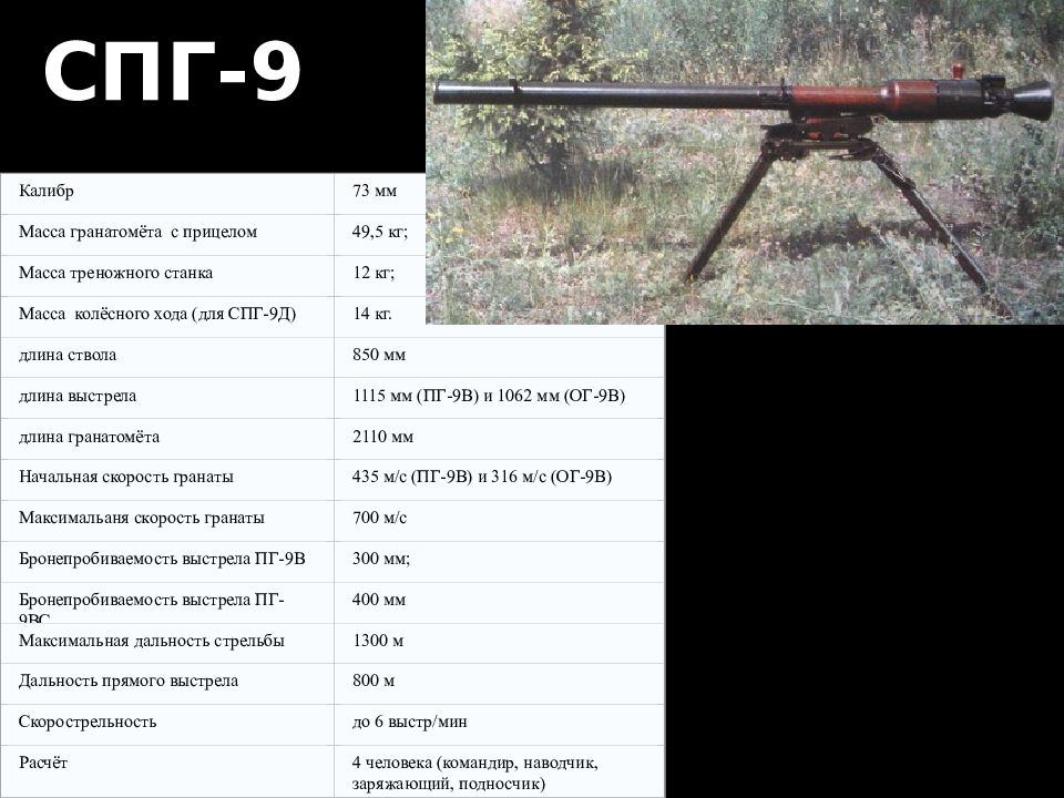 Сколько раз стрелял. СПГ-9 гранатомет ТТХ. СПГ 9 тактико технические характеристики. СПГ-9м ТТХ. ТТХ СПГ-9 копье.