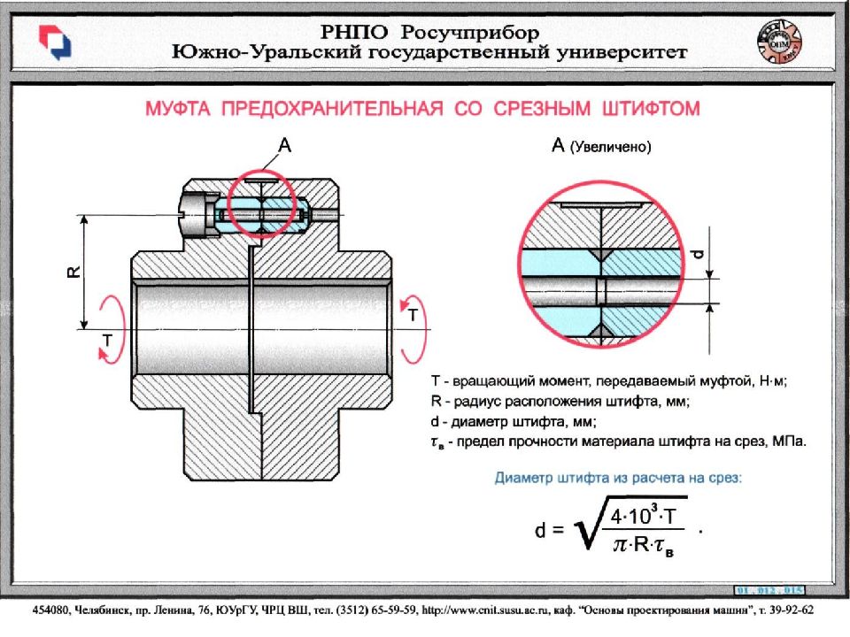 Изображенная на рисунке компенсирующая цепная муфта имеет следующие характеристики